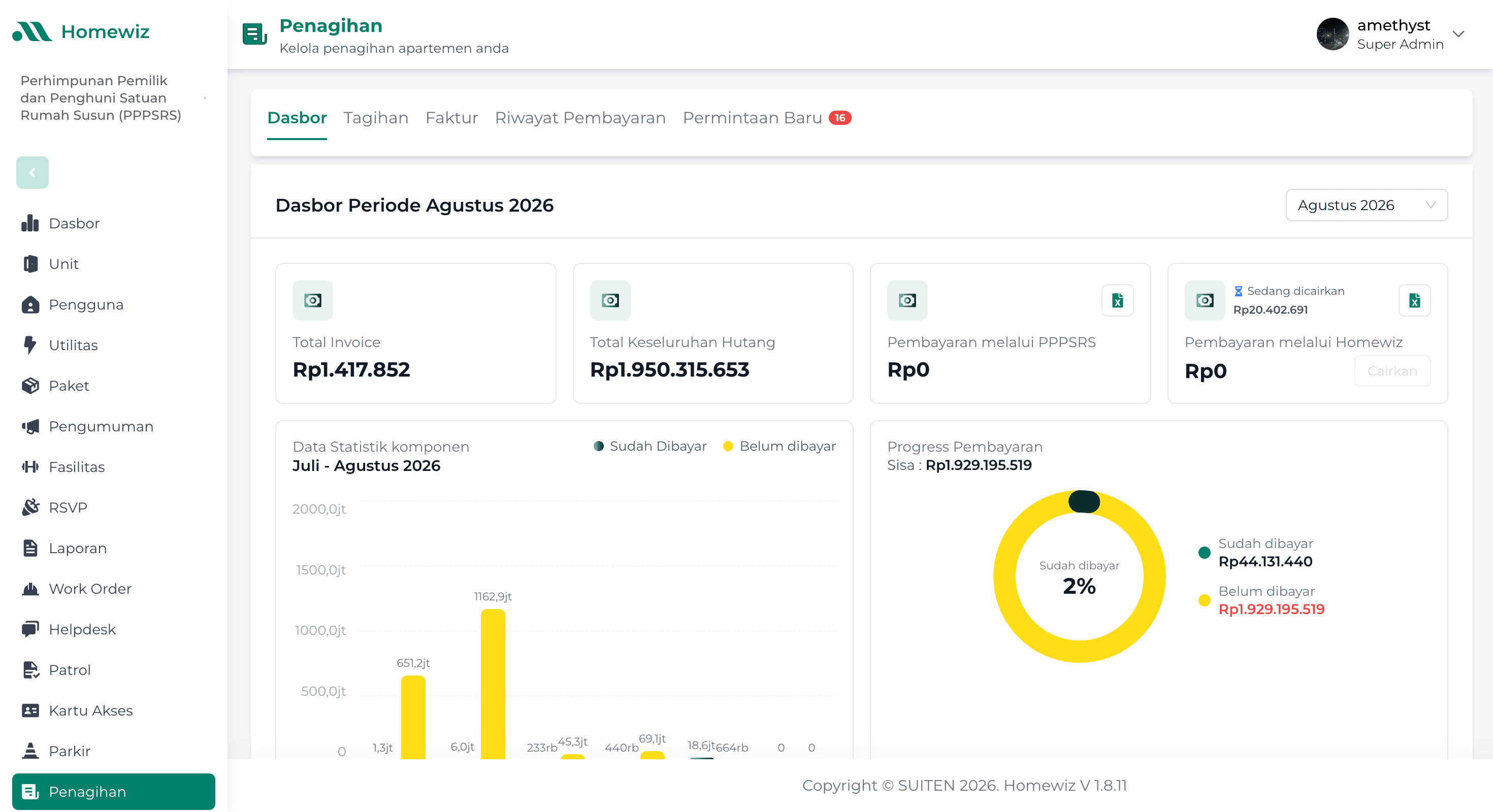Penagihan — tagihan utilitas dan iuran per unit